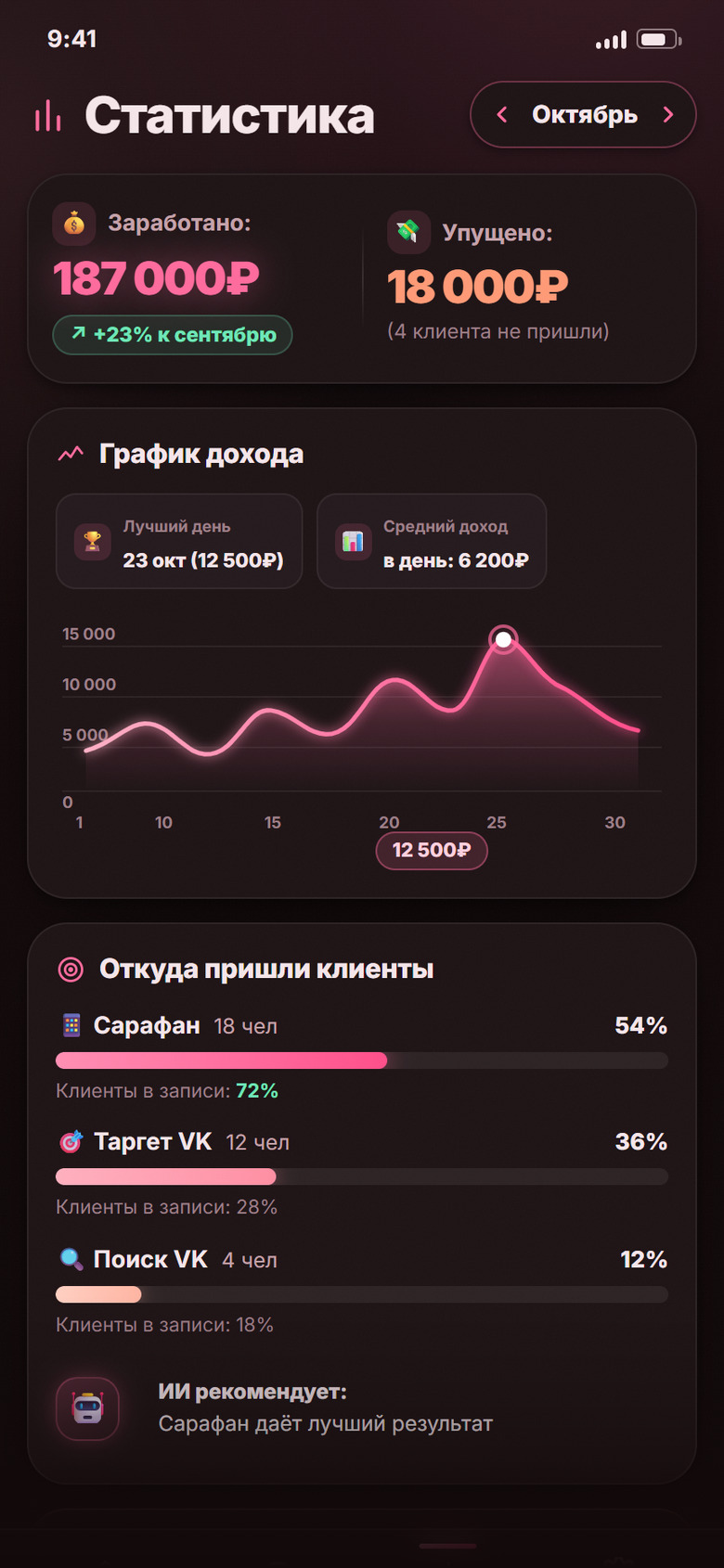 Статистика: доход и источники клиентов
